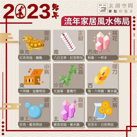 風水 2023|2023年九宮飛星圖＋風水擺位